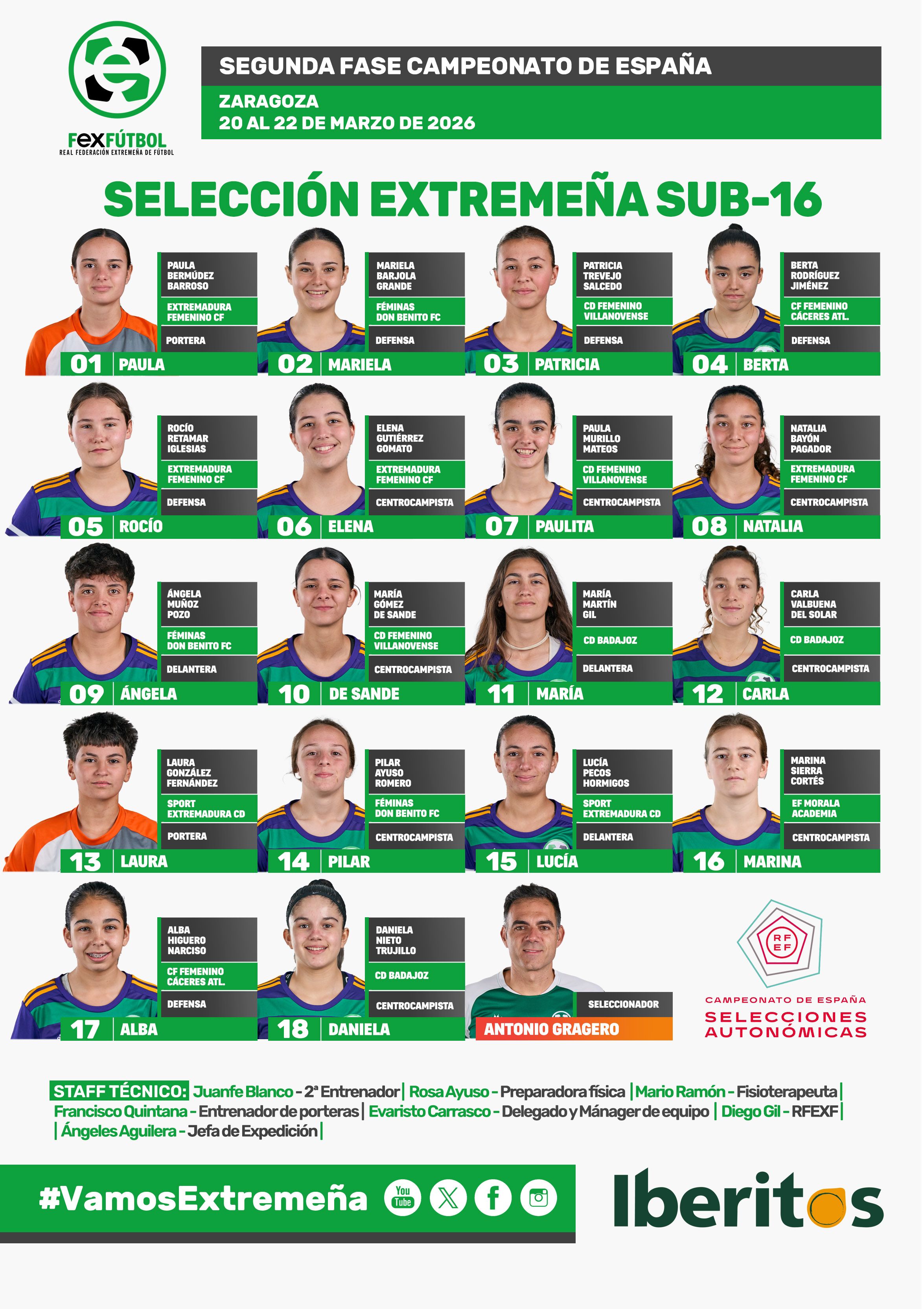 La selección extremeña Sub-16