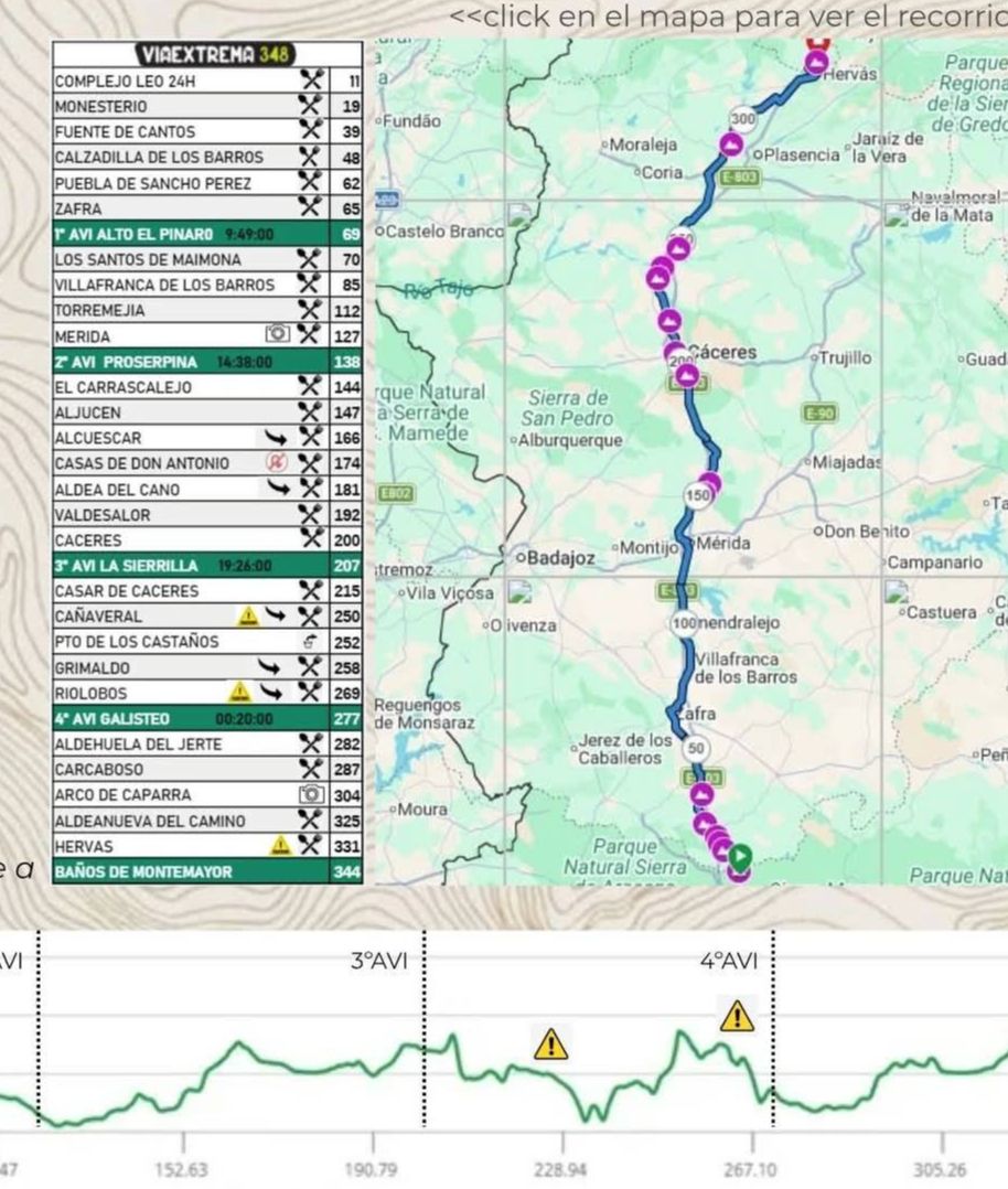 Recorrido de la Viaextrema348