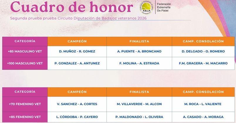 Jornada de pádel veterano en Villanueva de la Serena durante el circuito provincial